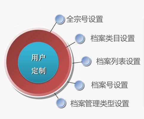 檔案管理系統 上弦科技軟件開發助您消除后顧之憂