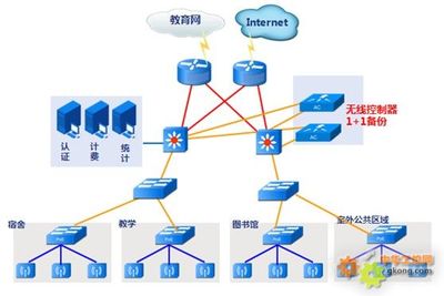 工控自動化在教育行業的創新應用 漢明科技軟件開發解決方案