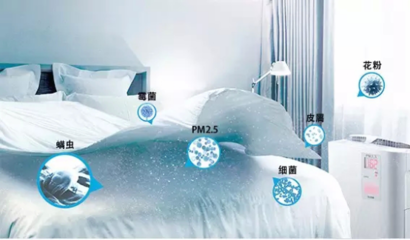 凈化科技 Raycop 你的床上不只是躺了兩個人