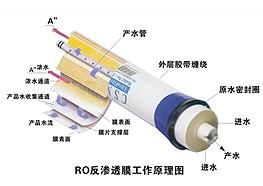 格爾美科技凈水器 深度解析其工作原理與核心檢測(cè)科技